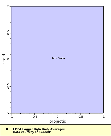[The graph you specified. Please be patient.]